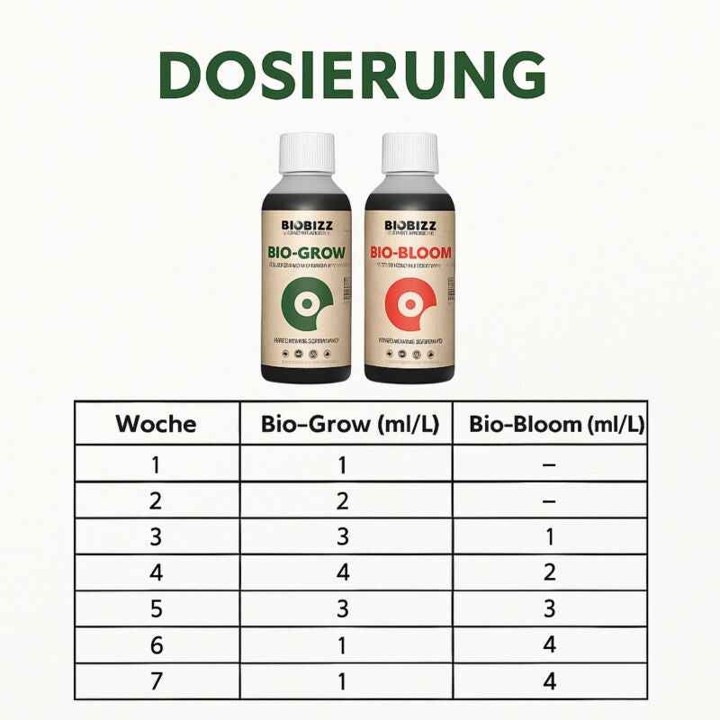 BioBizz Light Mix Erde-Set – Bio Anzuchterde