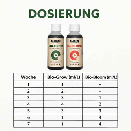 BioBizz Light Mix Erde-Set – Bio Anzuchterde