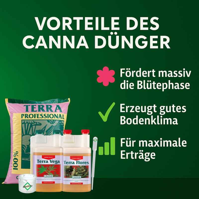 Canna Terra Prof. Erde-Set – Grow Erde Standard