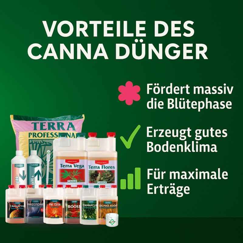 Canna Terra Prof. Erde-Set Big XL – Pflanzenzucht Blumenerde