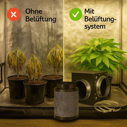 Grow Abluft Set 1200 m³/h Silent EXTREM Leise – Komplettset Lüftung