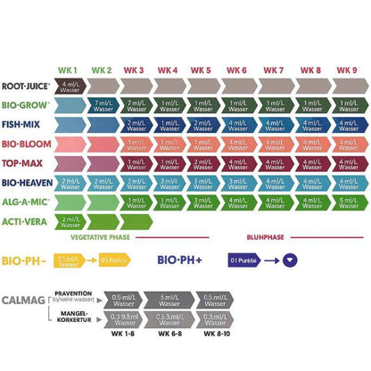 Biobizz pH- MINUS Organischer pH-Senker